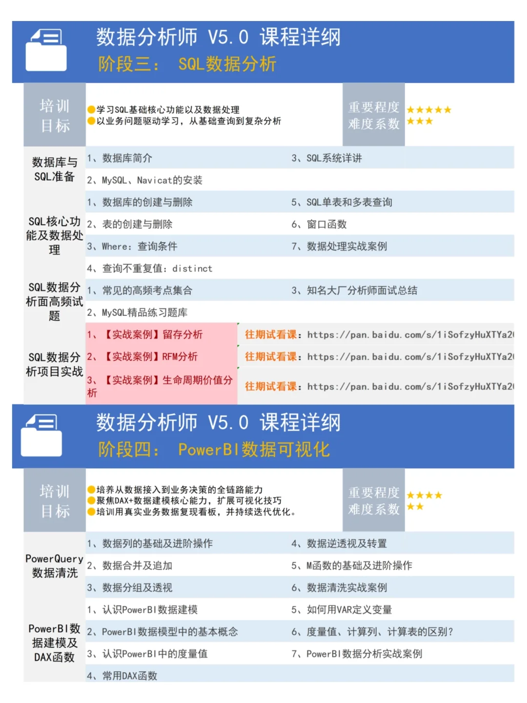 2025年最新数据分析学习路线，存一下吧