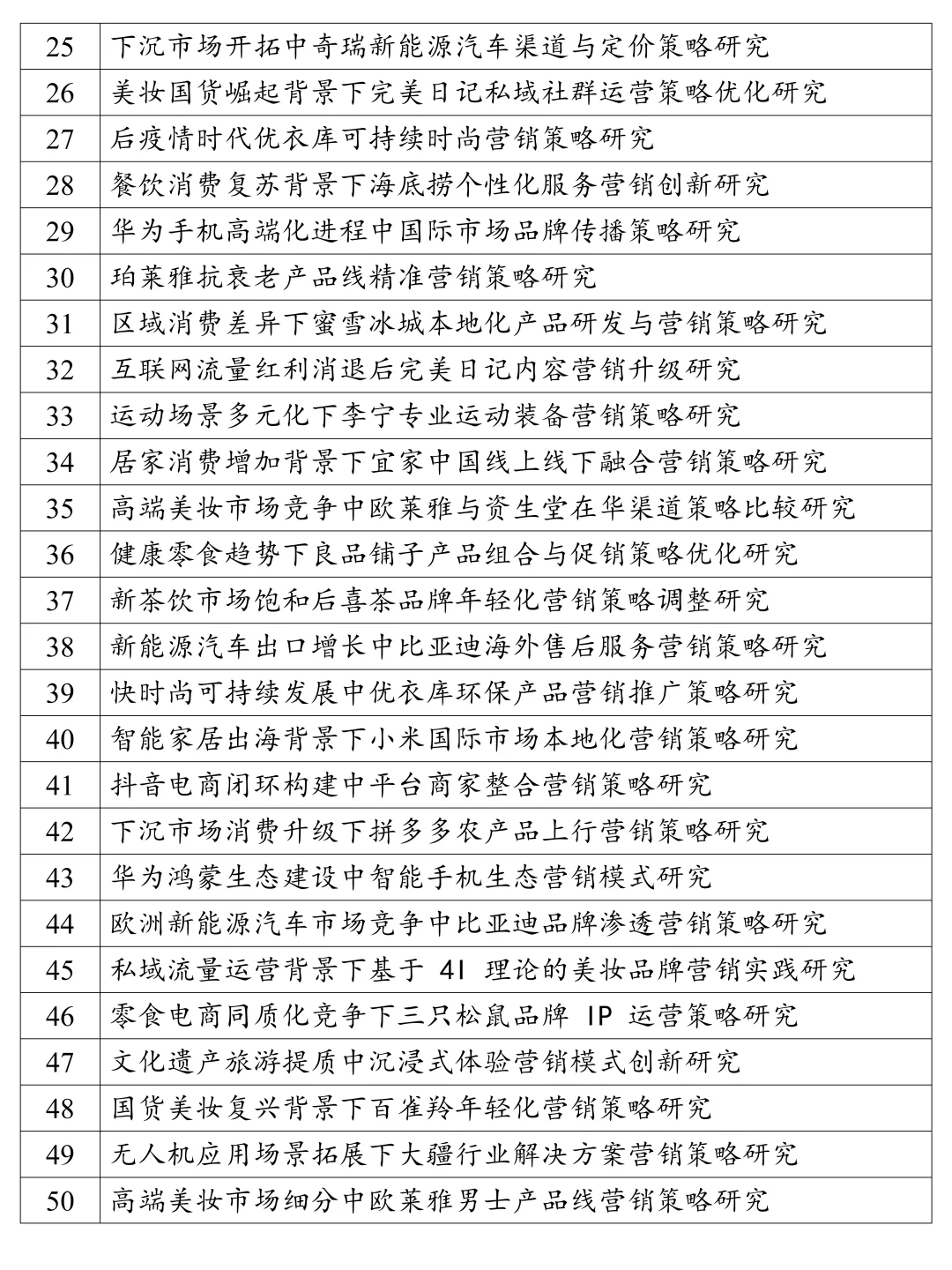 拜托🙏市场营销的宝子一定要刷到啊！