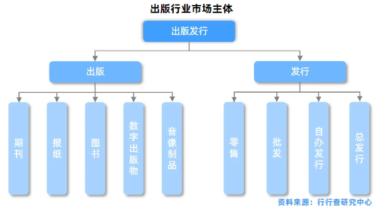 出版行业研究报告