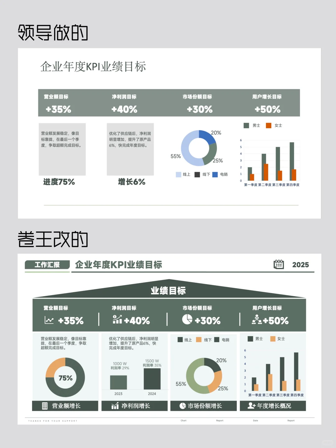 卷王汇报，无可挑剔