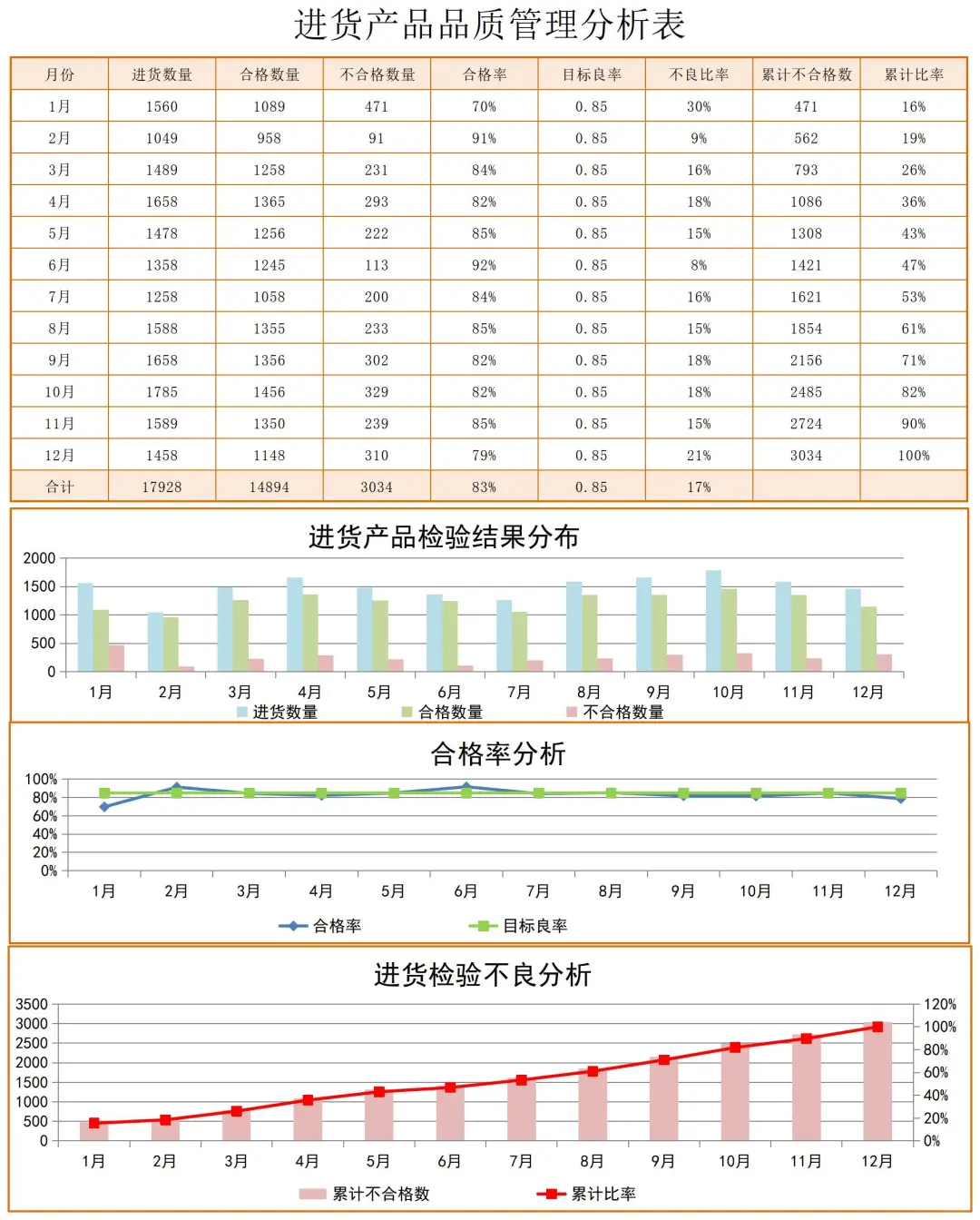 质量人必备！品质管理不良率分析，数据说话