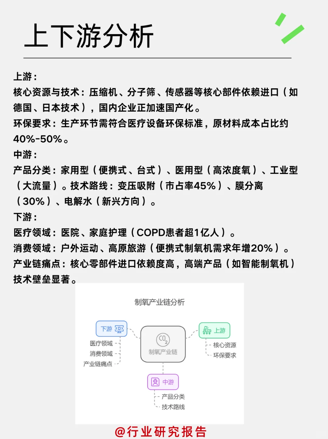 一天吃透一个细分行业：制氧机行业