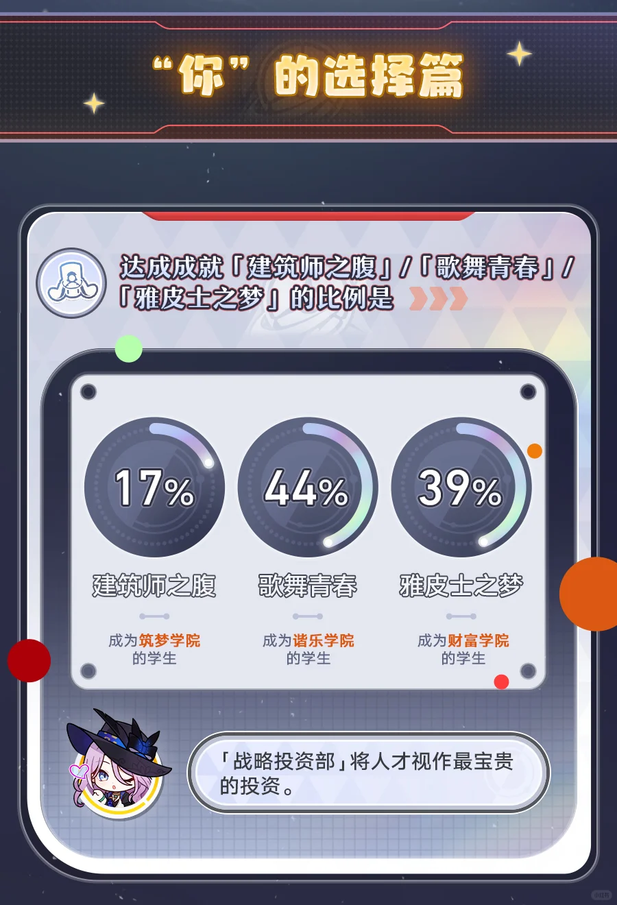 二周年全服数据回顾报告•上