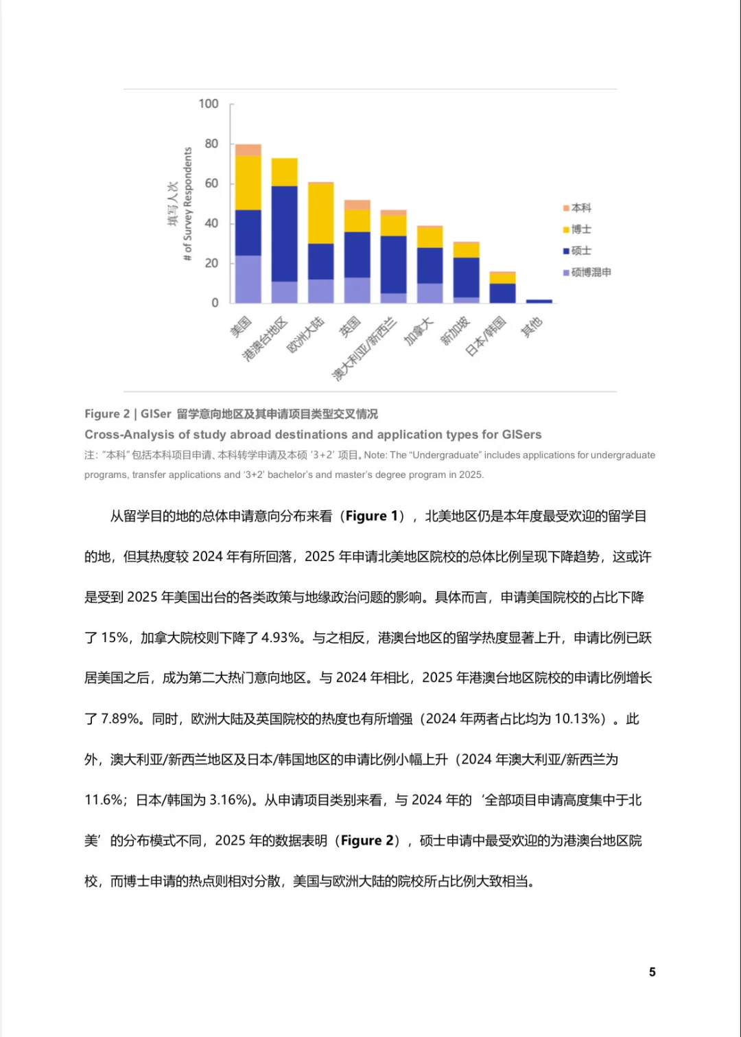 一篇报告带你解读2025泛GIS学科留学趋势