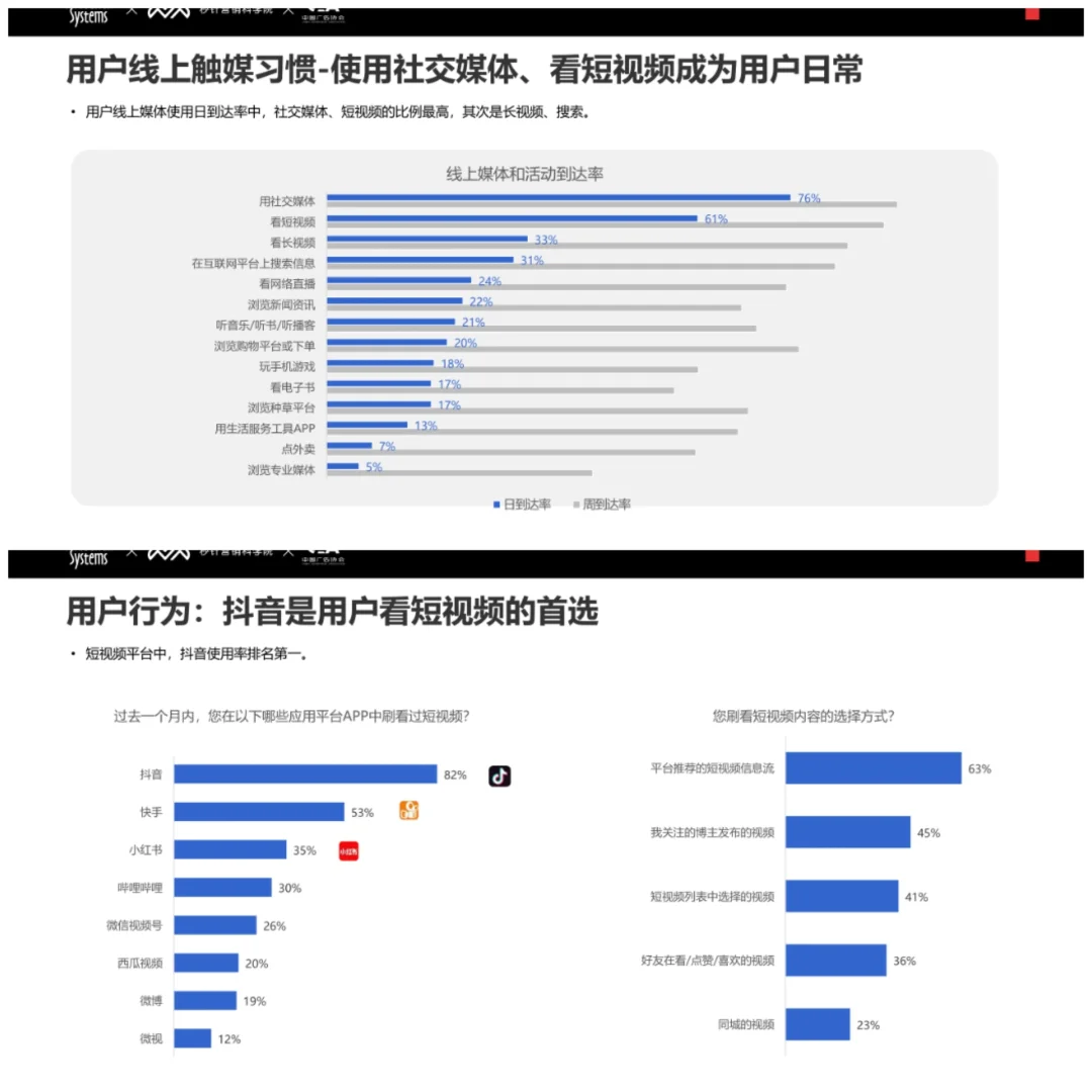 单篇研报分享|2024年社媒营销报告