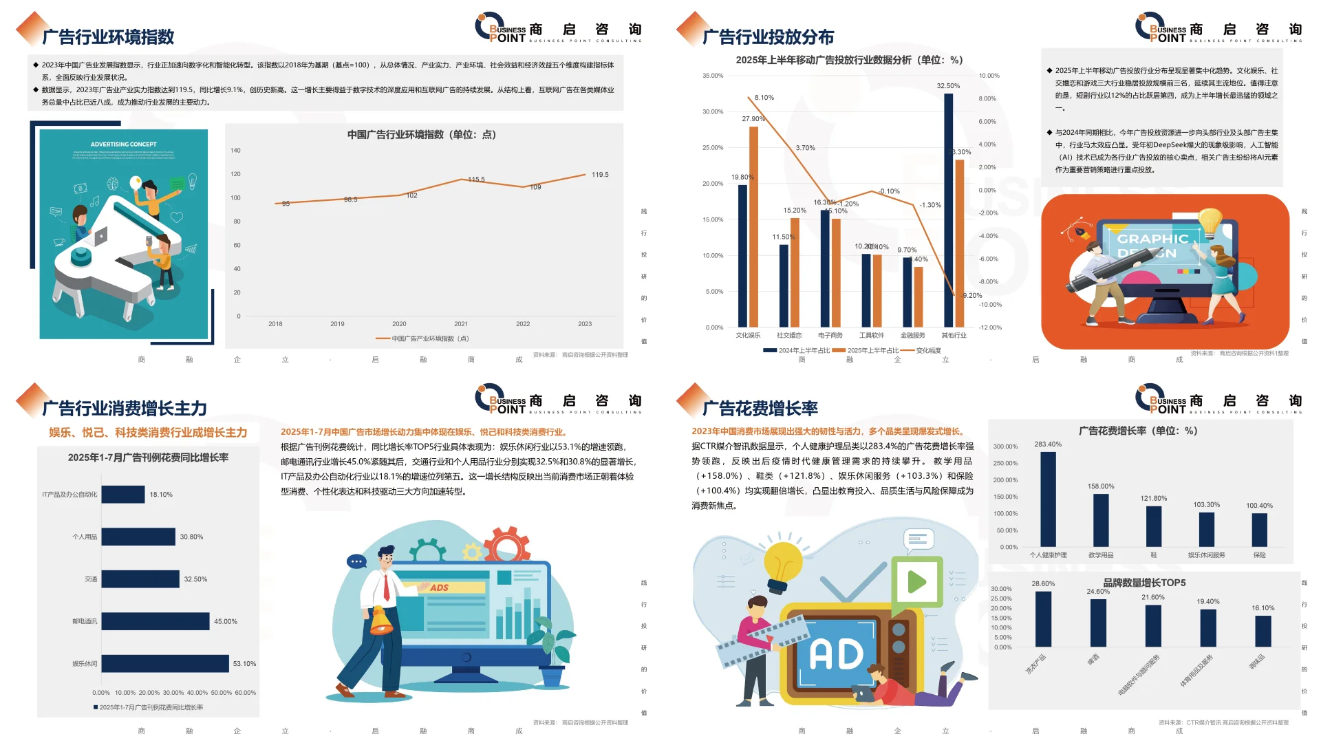 🔥 商启咨询 广告行业研究报告