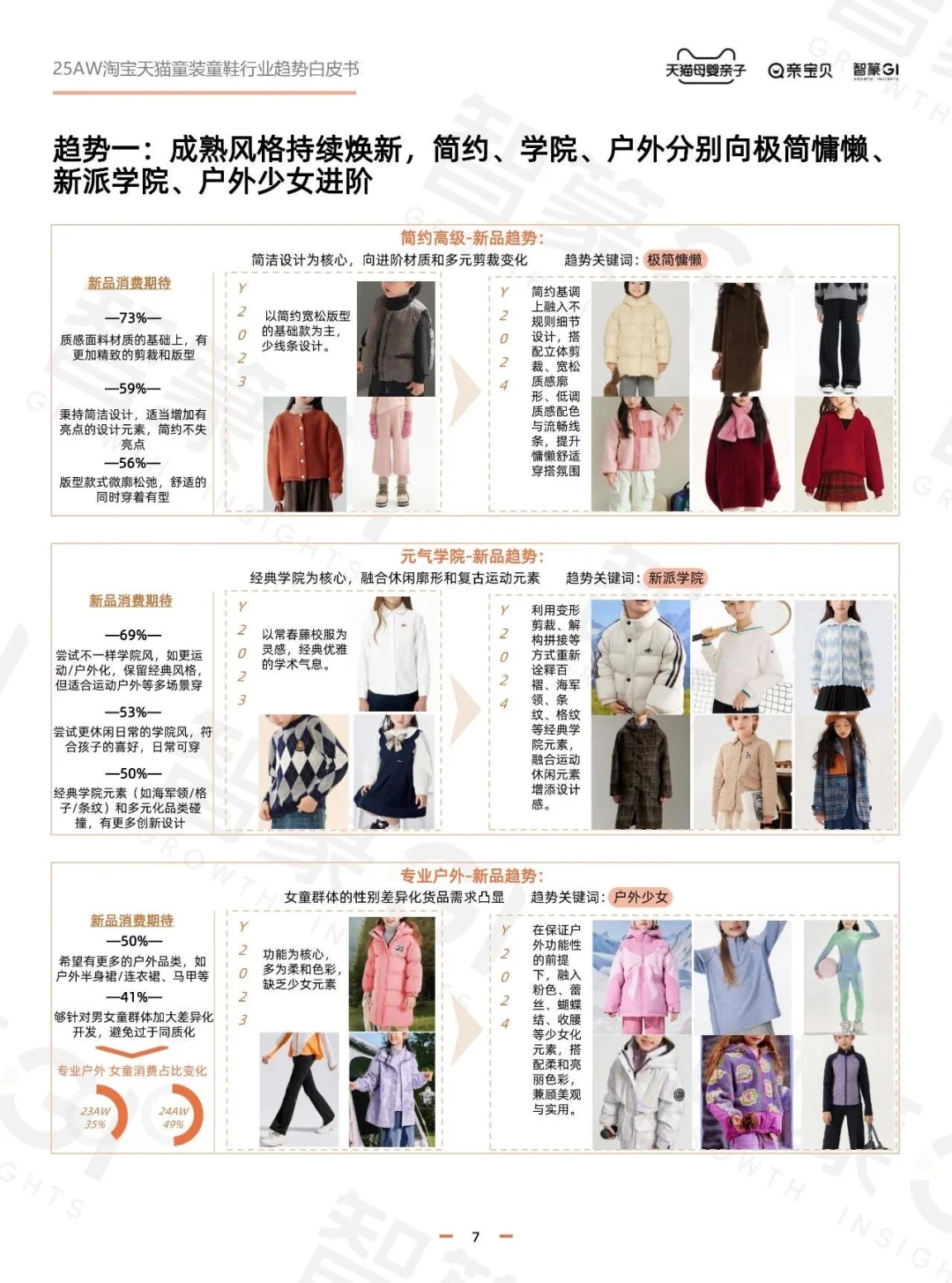 2025年秋冬童装童鞋行业趋势白皮书
