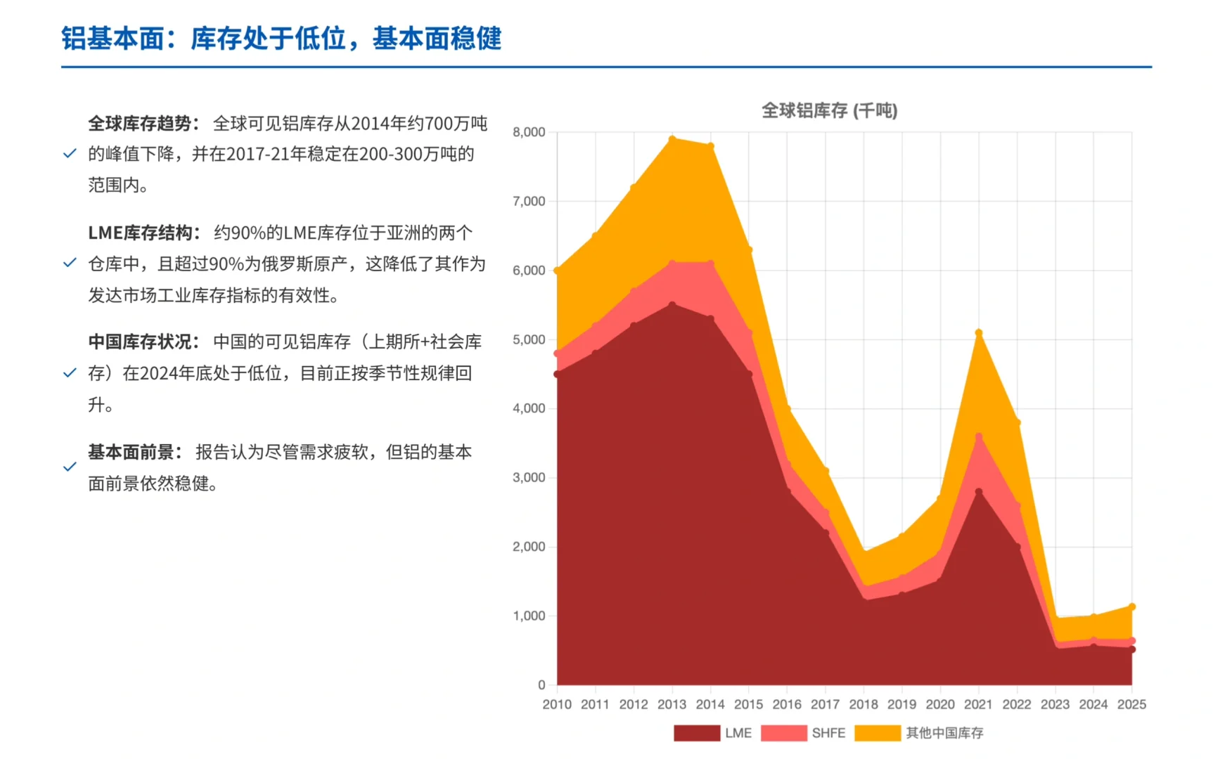 瑞银研报，全球电网大建设，铜价还能涨吗？