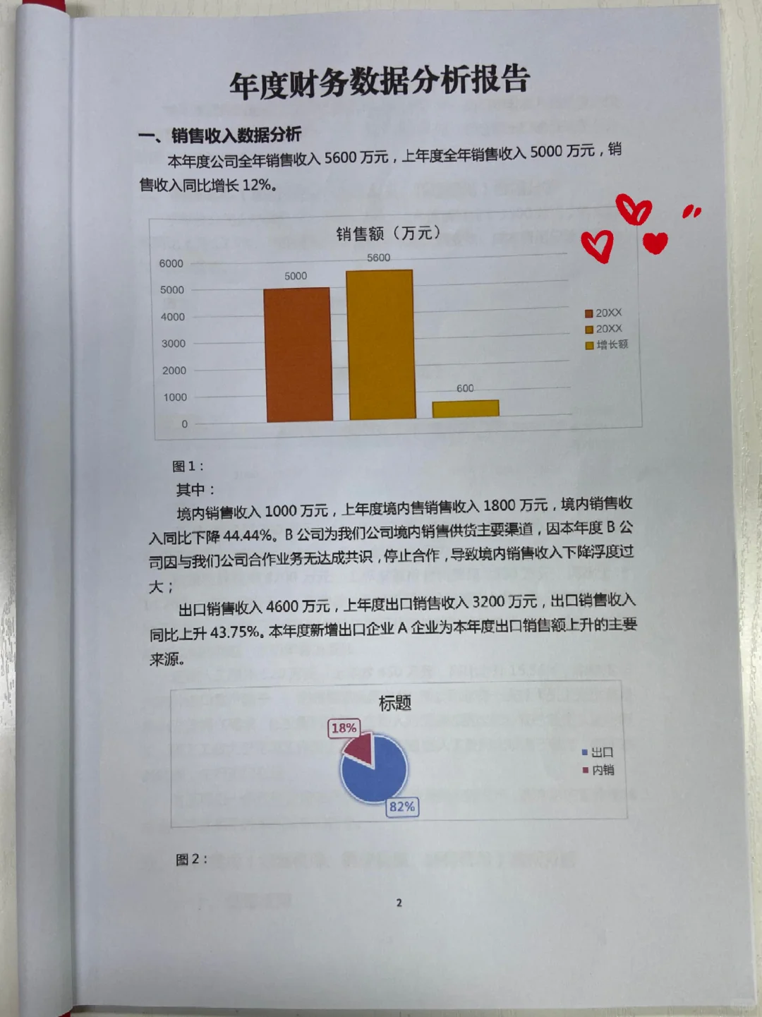 这才是老板喜欢的财务分析报告！主管花
