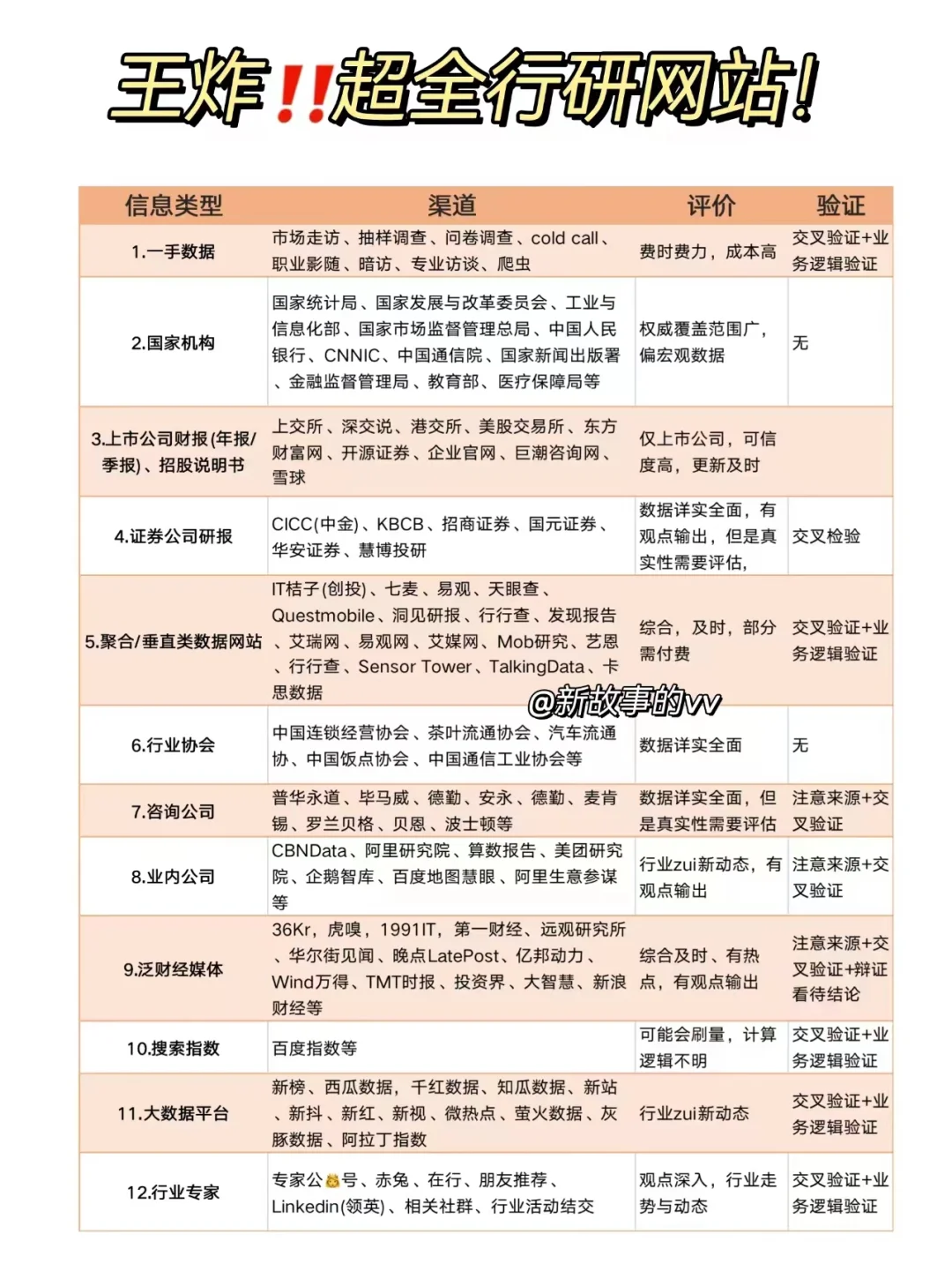 🔥如何快速分析一个行业|真怕入错行