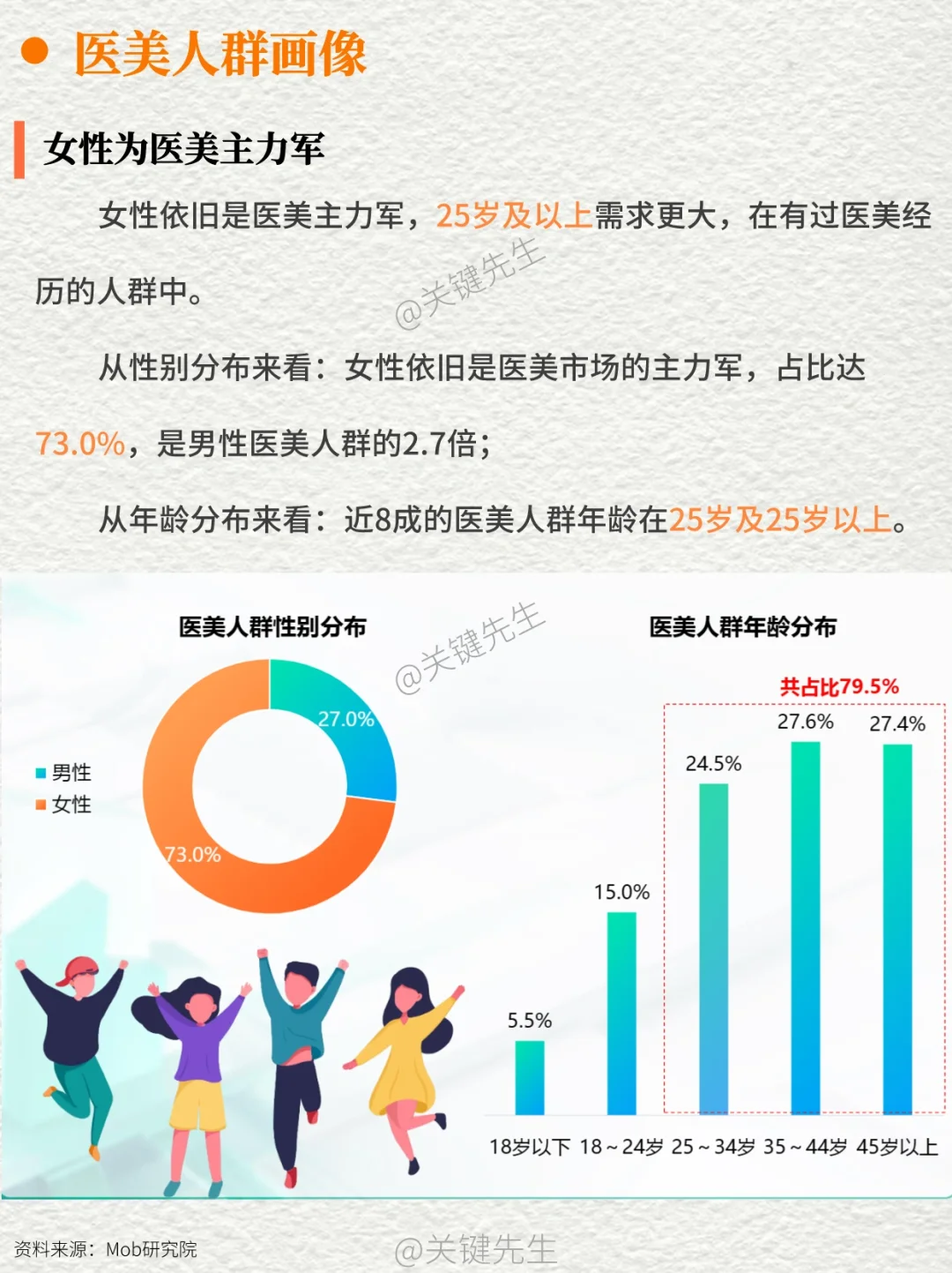 一天吃透一条产业链 NO.9 医美