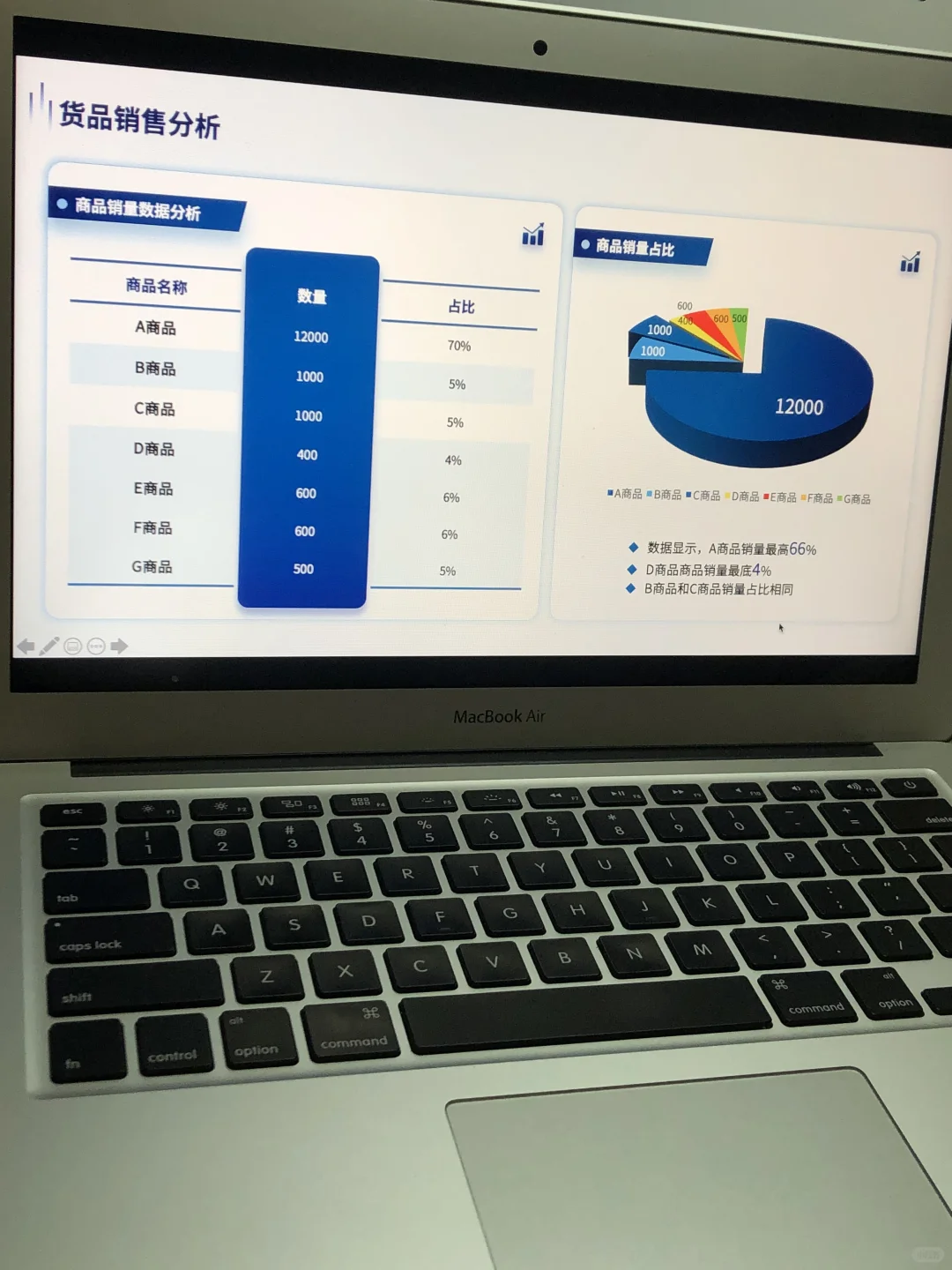 运营人赶快收藏！电商运营汇报怎么写？