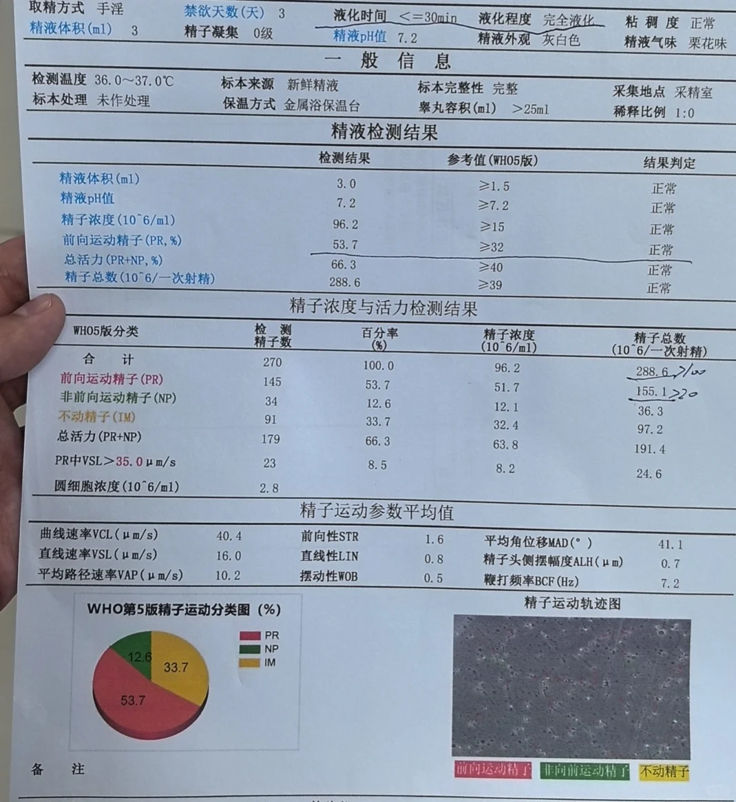 准备备孕了 这个报告上的数据有问题吗