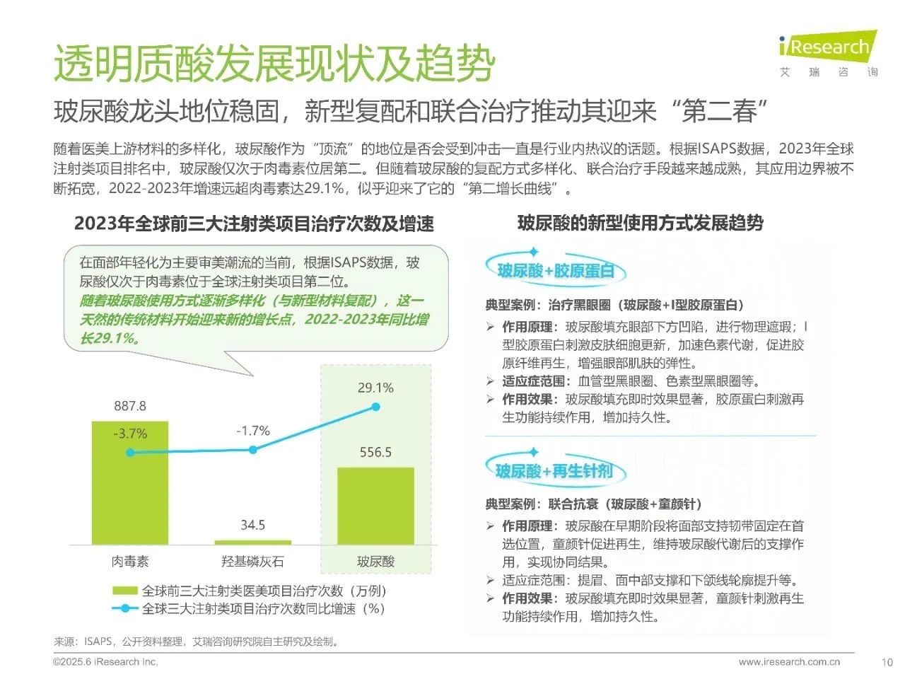 干货分享！《中国注射类医美行业研究报告》