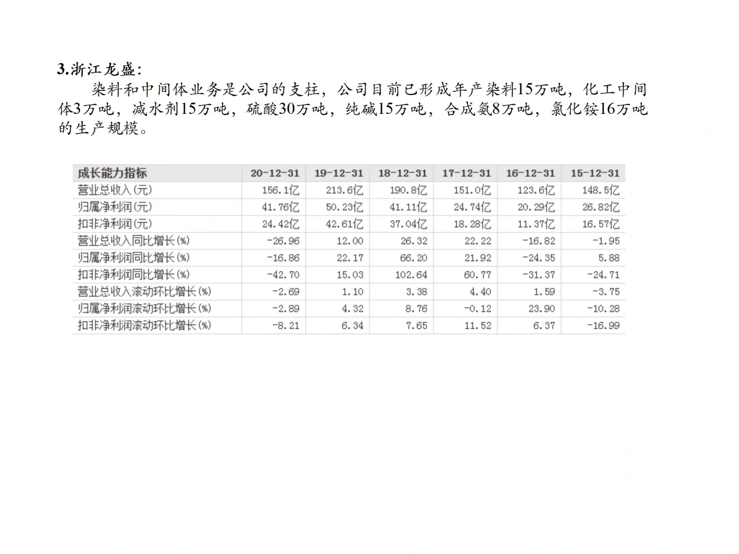 赶紧mark这篇行业分析💯