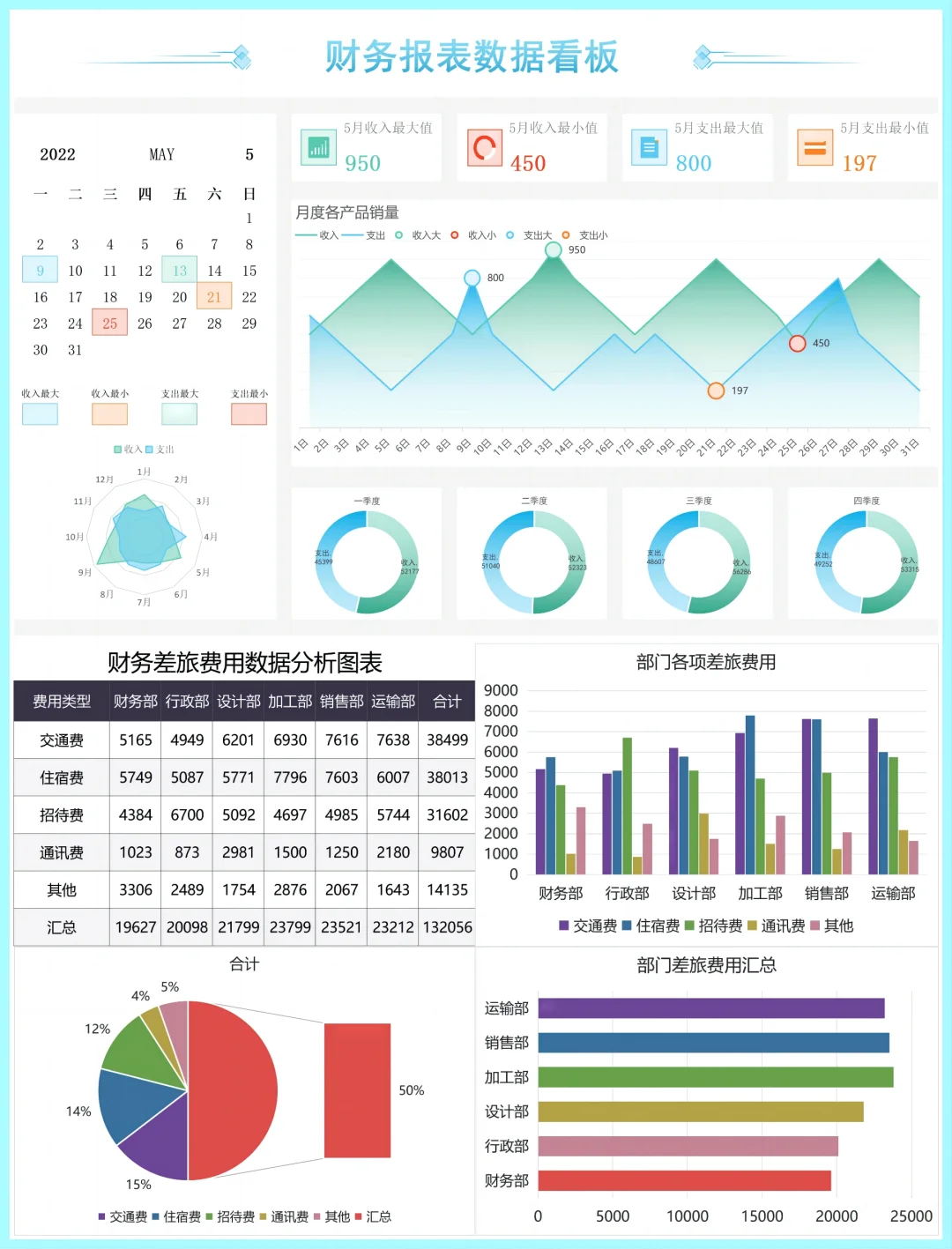 ❤30个漂亮又实用财务分析可视化图表