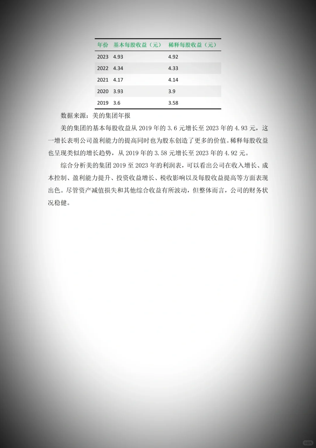 导师:这篇财务报告分析写得真漂亮啊！