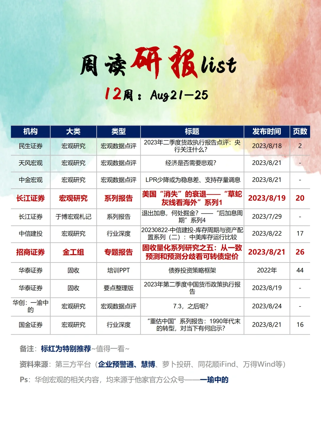 周读研报｜招商证券金工组，让人思路大开❗️