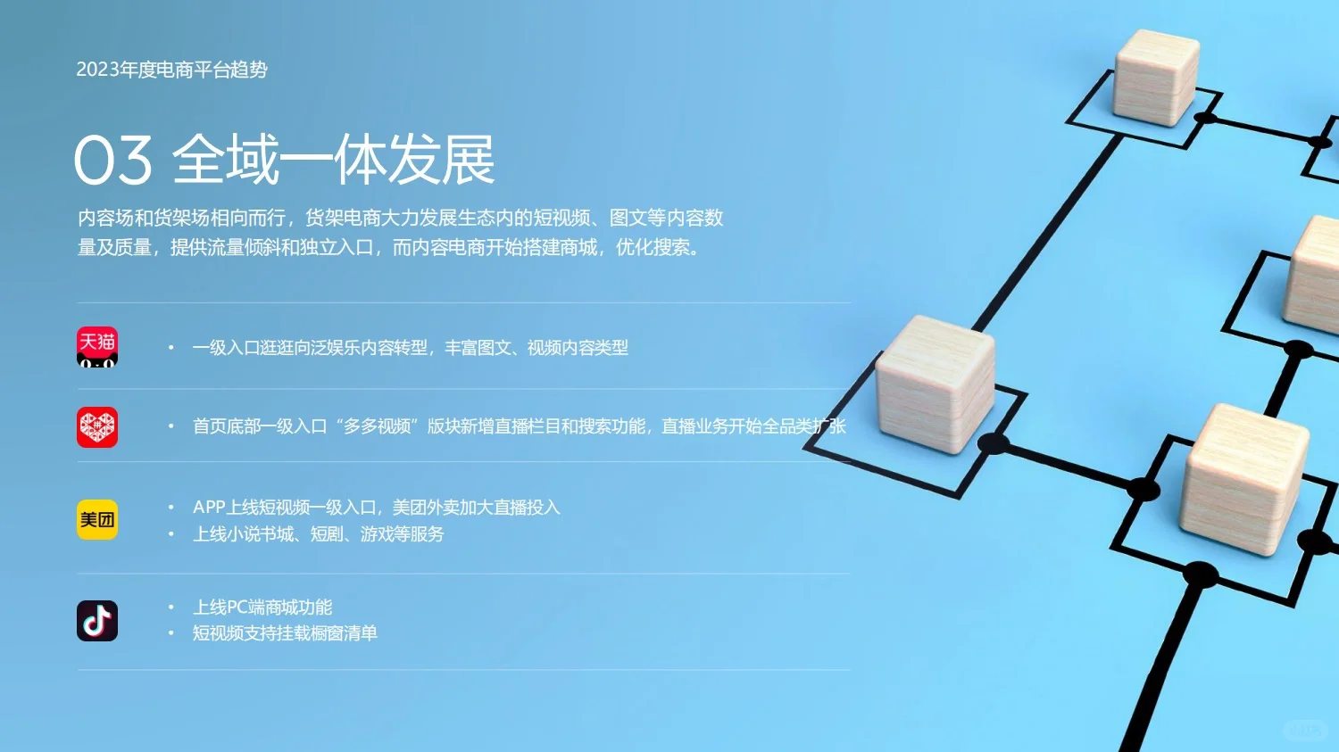 122页报告｜2023电商行业年度报告
