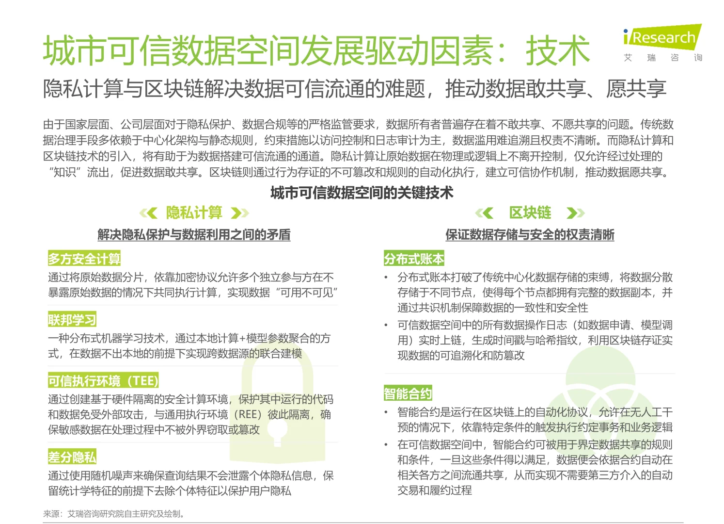 2025年中国城市可信数据空间行业研究报告
