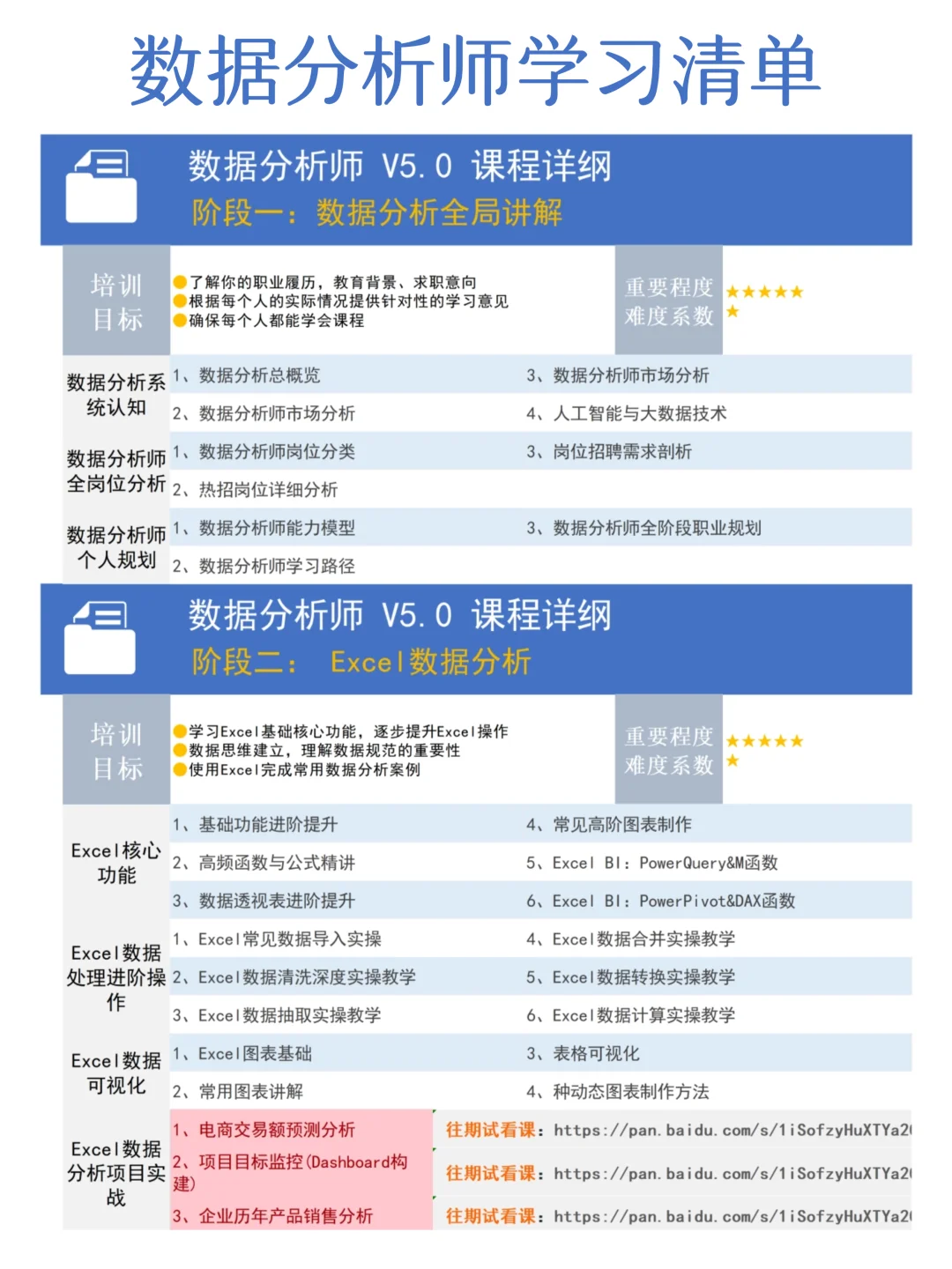 2025年最新数据分析学习路线，存一下吧