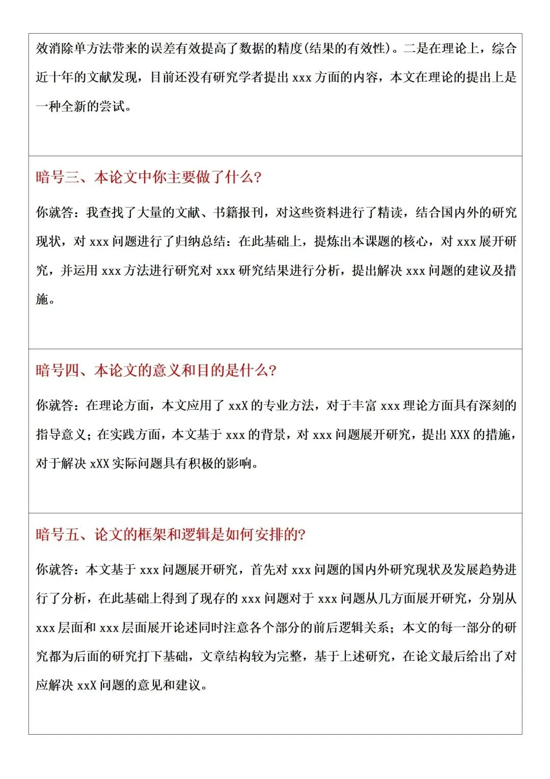 开题答辩小组第一，哈哈哈哈，后附答辩ppt