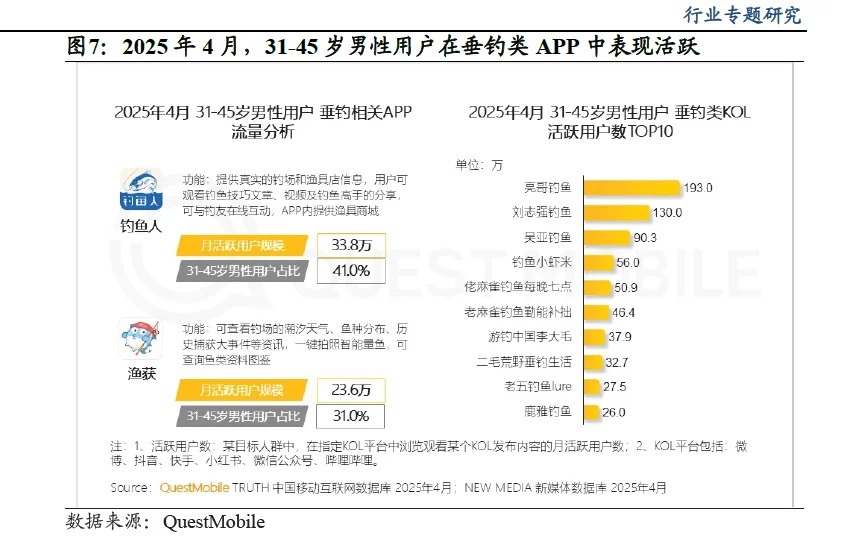 2025年男性消费力洞察“他经济”崛起报告