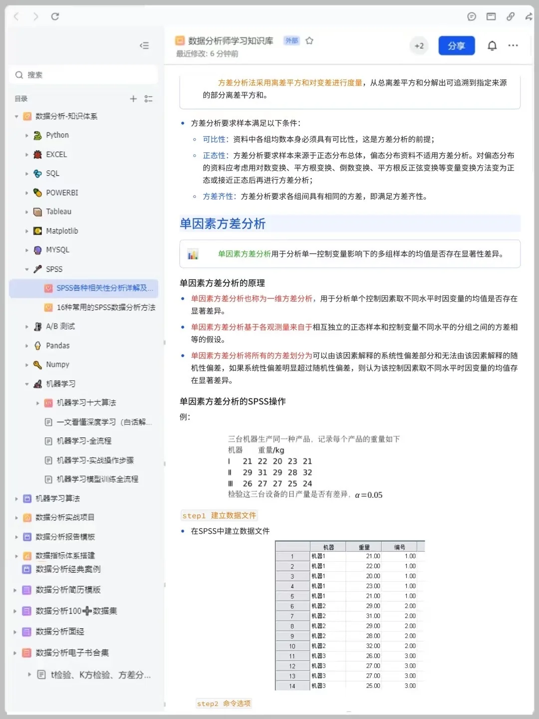 导师直接给了SPSS数据分析全步骤🥹