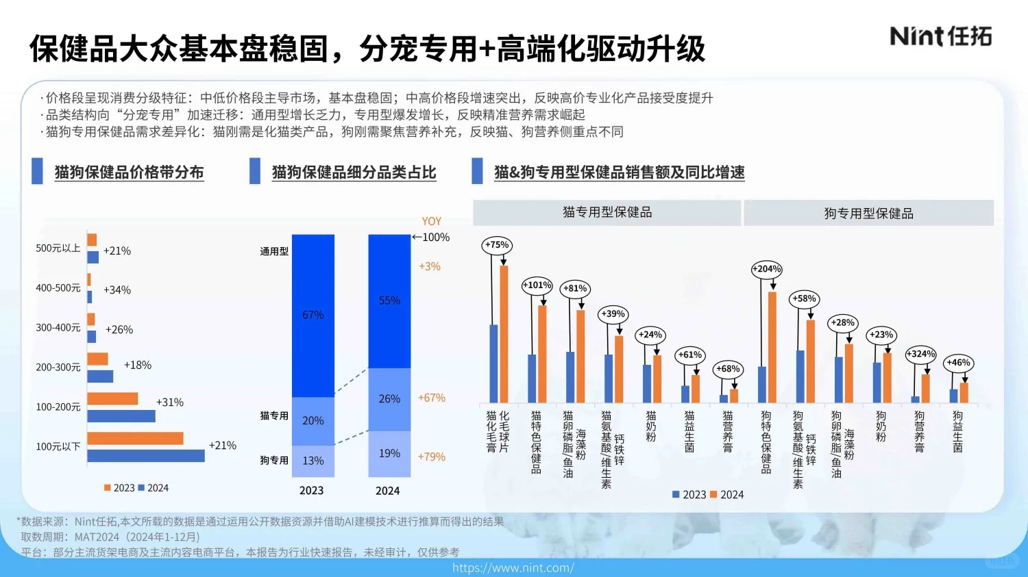 3000亿新经济：所有宠物生意都是人的生意！