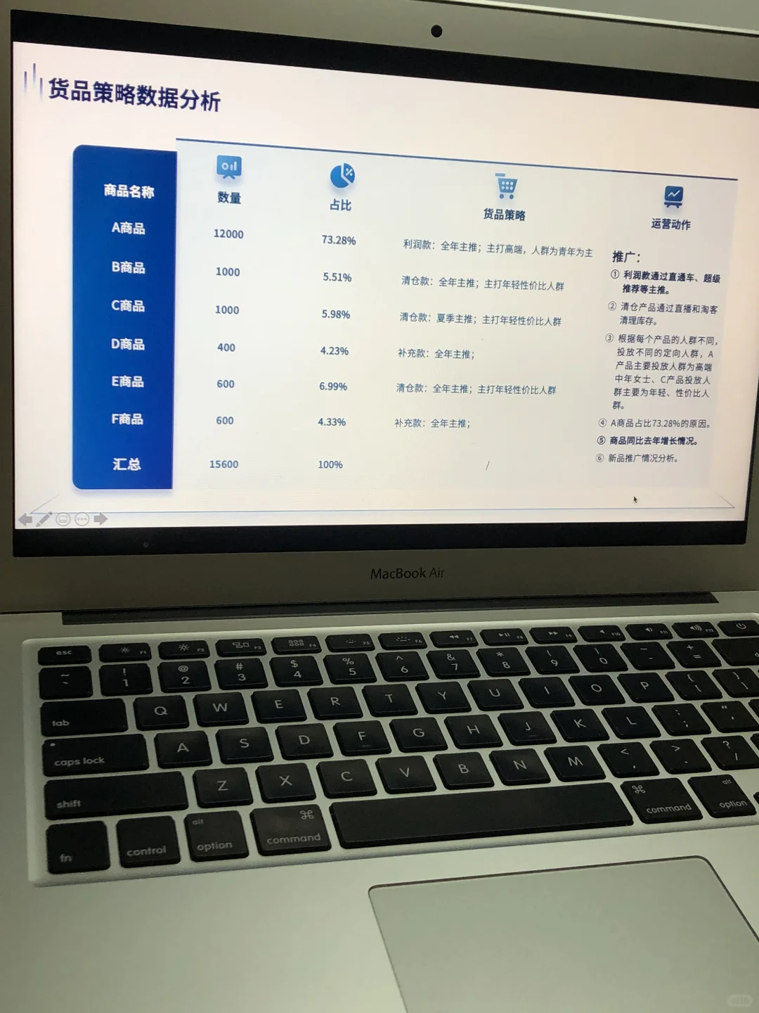 运营人赶快收藏！电商运营汇报怎么写？