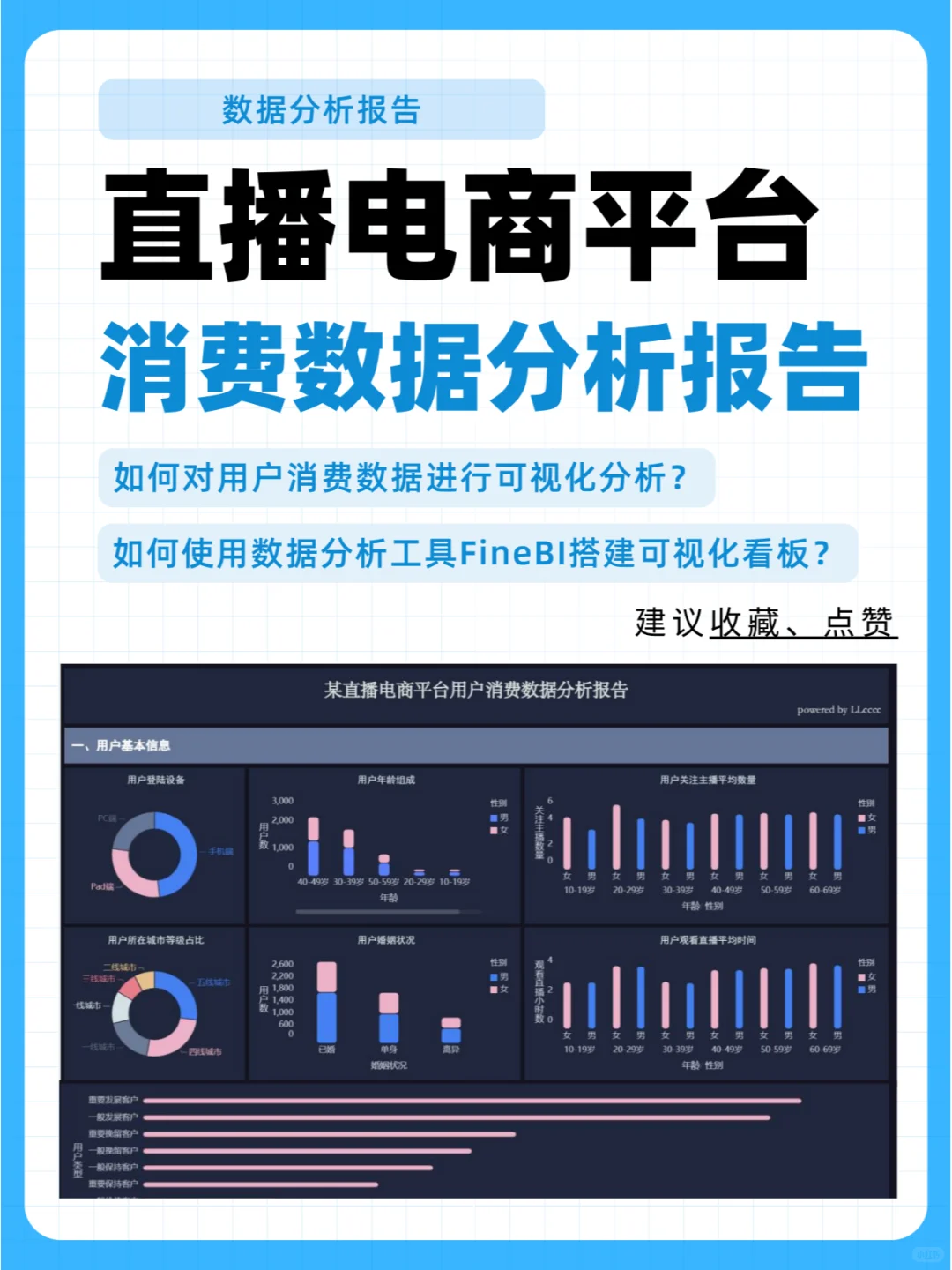 消费数据分析报告怎么做❓来看这个案例