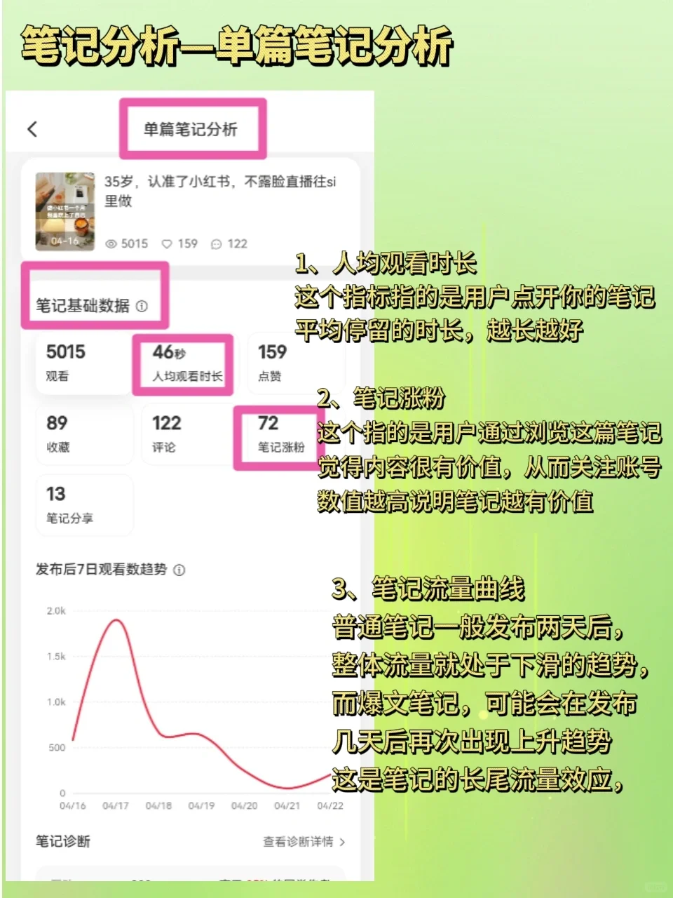 想做好小红书📕，必须学会数据分析