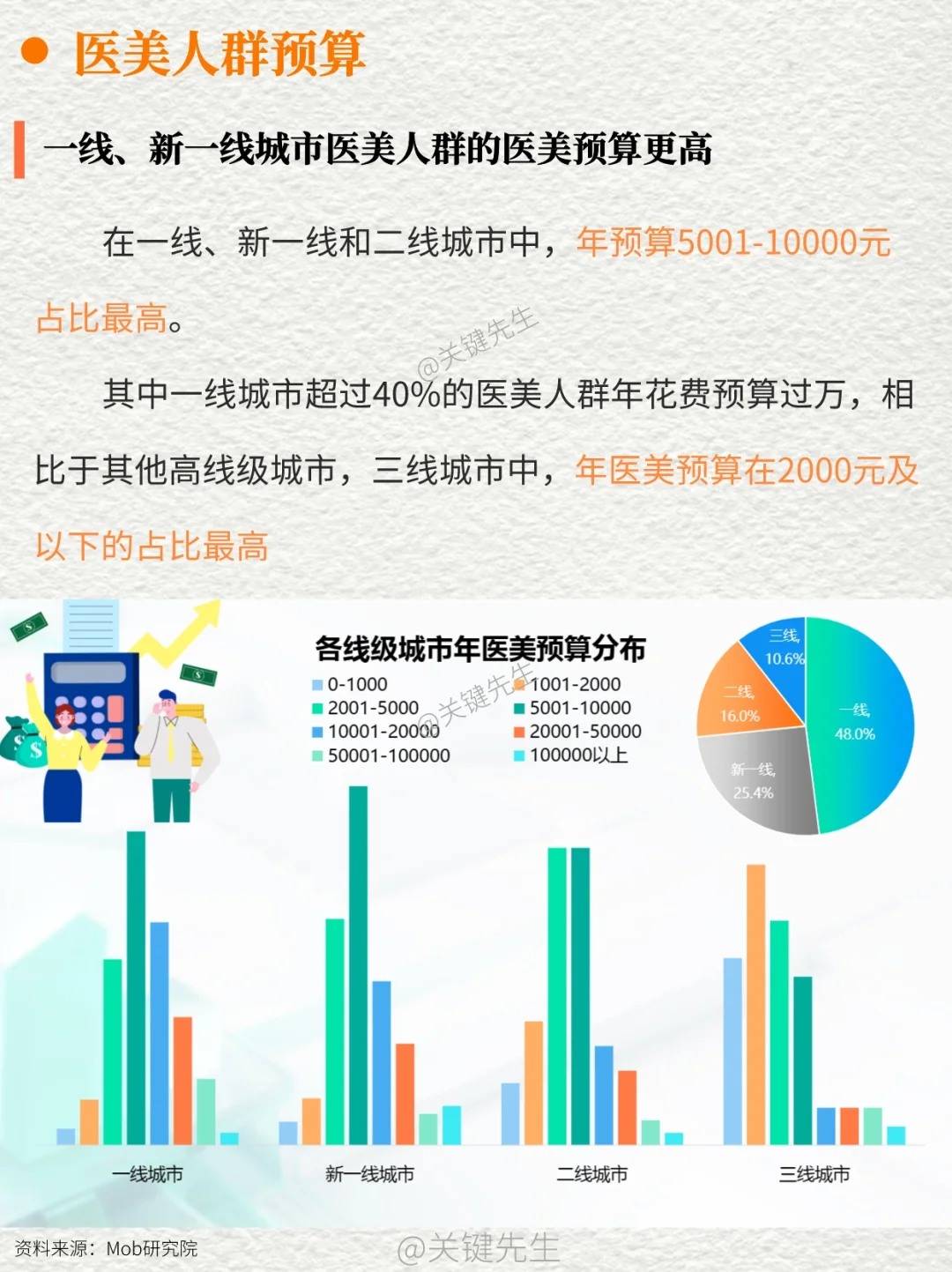 一天吃透一条产业链 NO.9 医美
