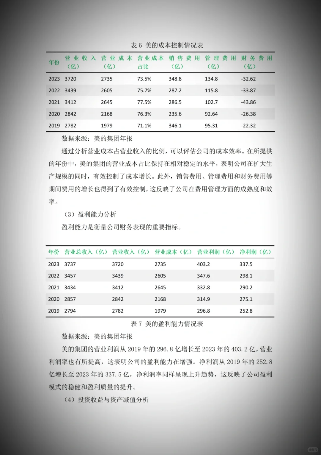 导师:这篇财务报告分析写得真漂亮啊！