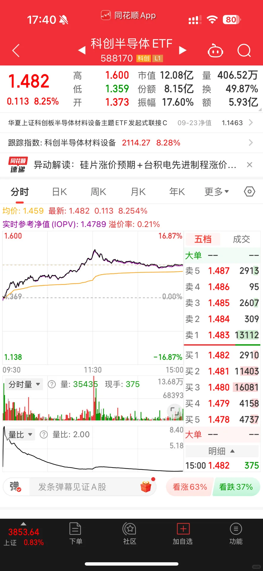 现阶段半导体行业怎么投？