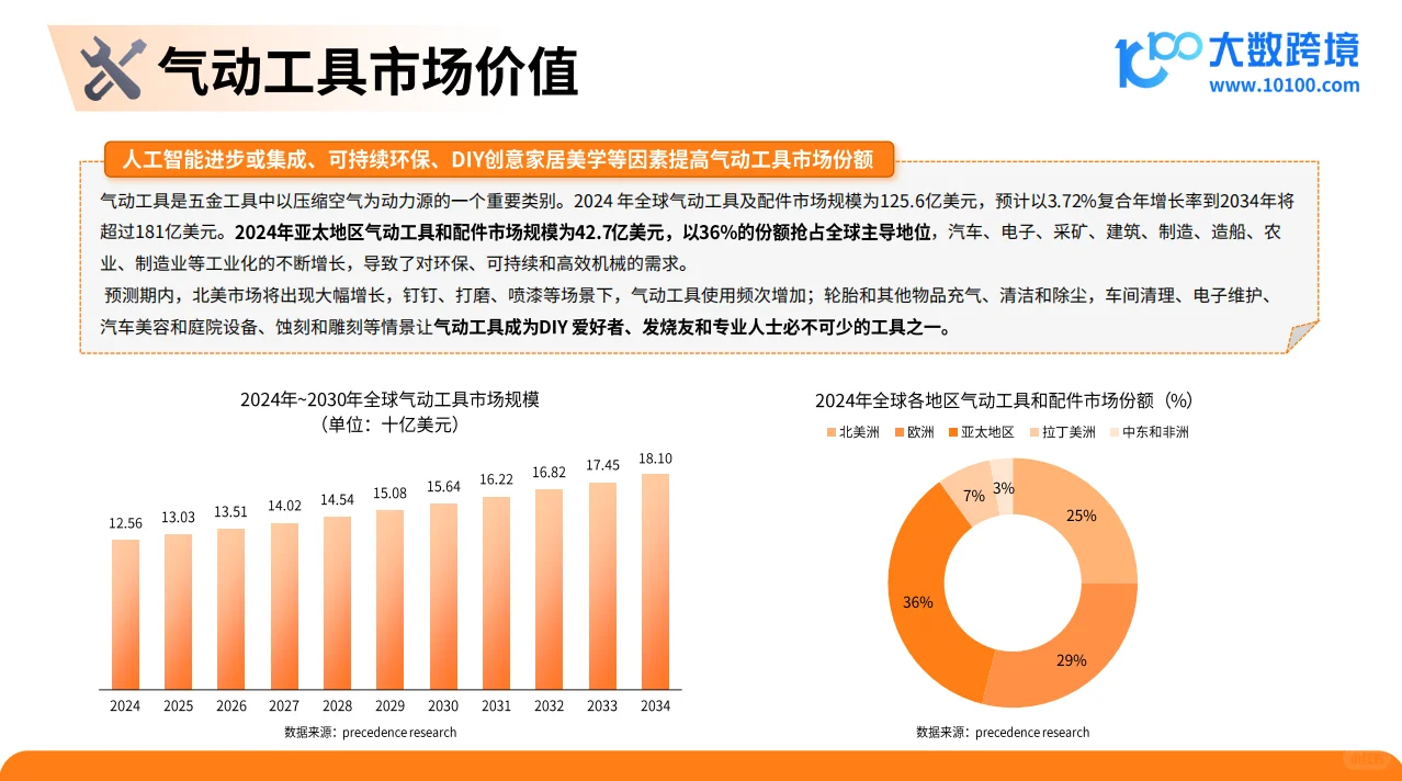 2025五金工具出海研究报告
