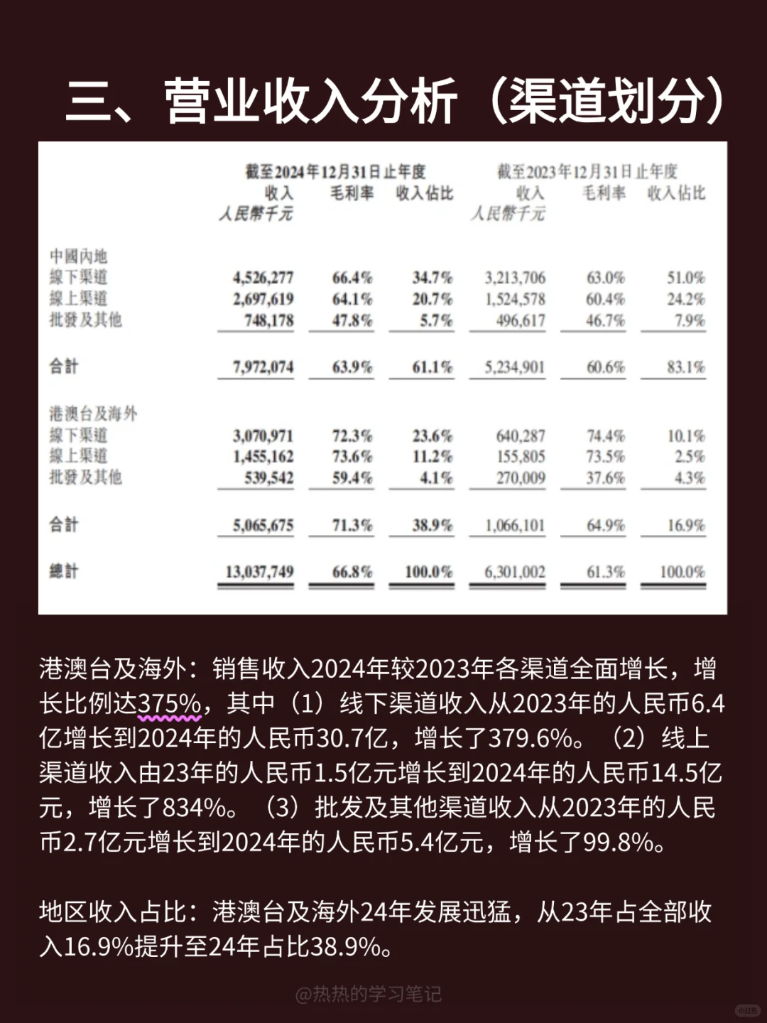 财务报表分析-NO.5 泡泡玛特