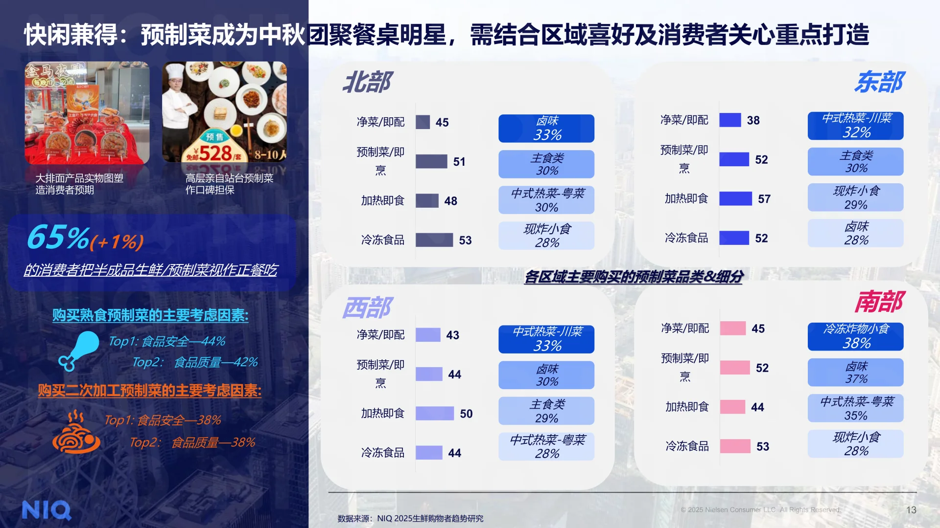 【25年中秋国庆消费趋势报告｜行业必备】