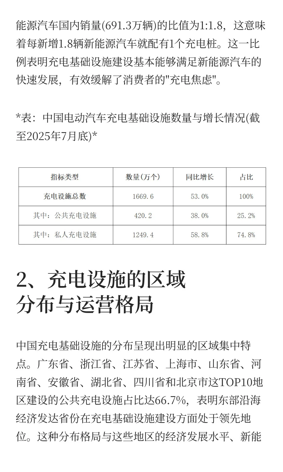 中国电动汽车充电设施市场分析2025年8月