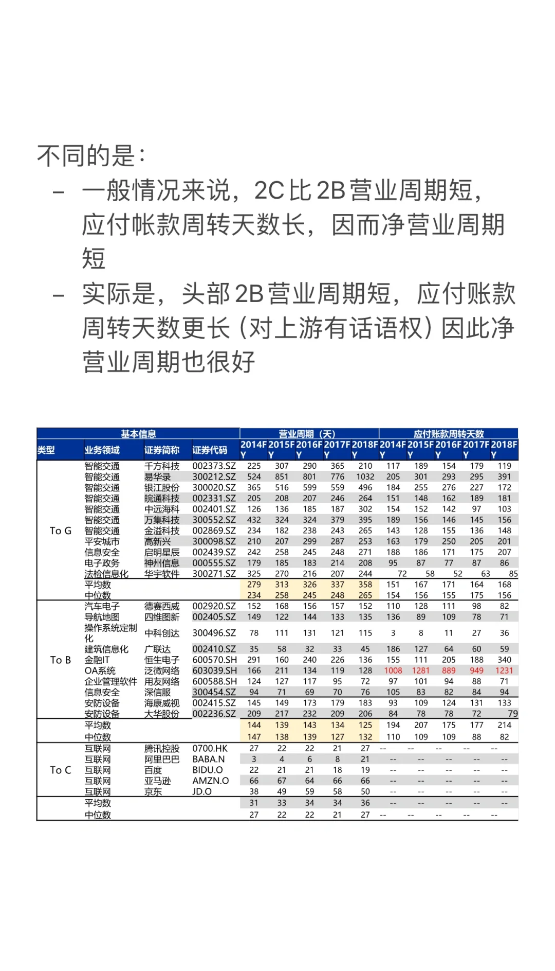 计算机行业研究报告（一）