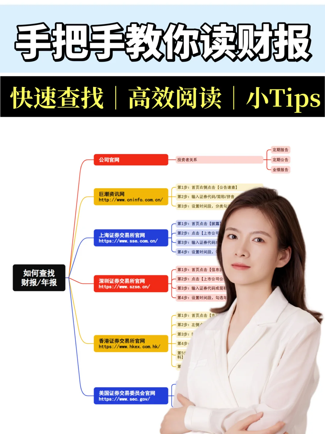 新手必看！手把手教你如何高效阅读财报