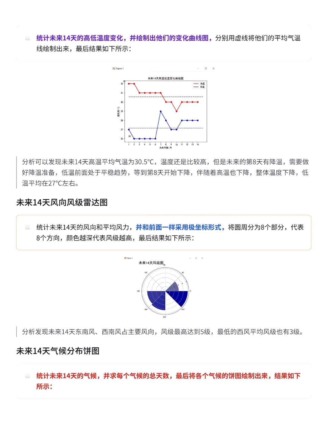 按步展示：Python爬取天气数据及可视化分析