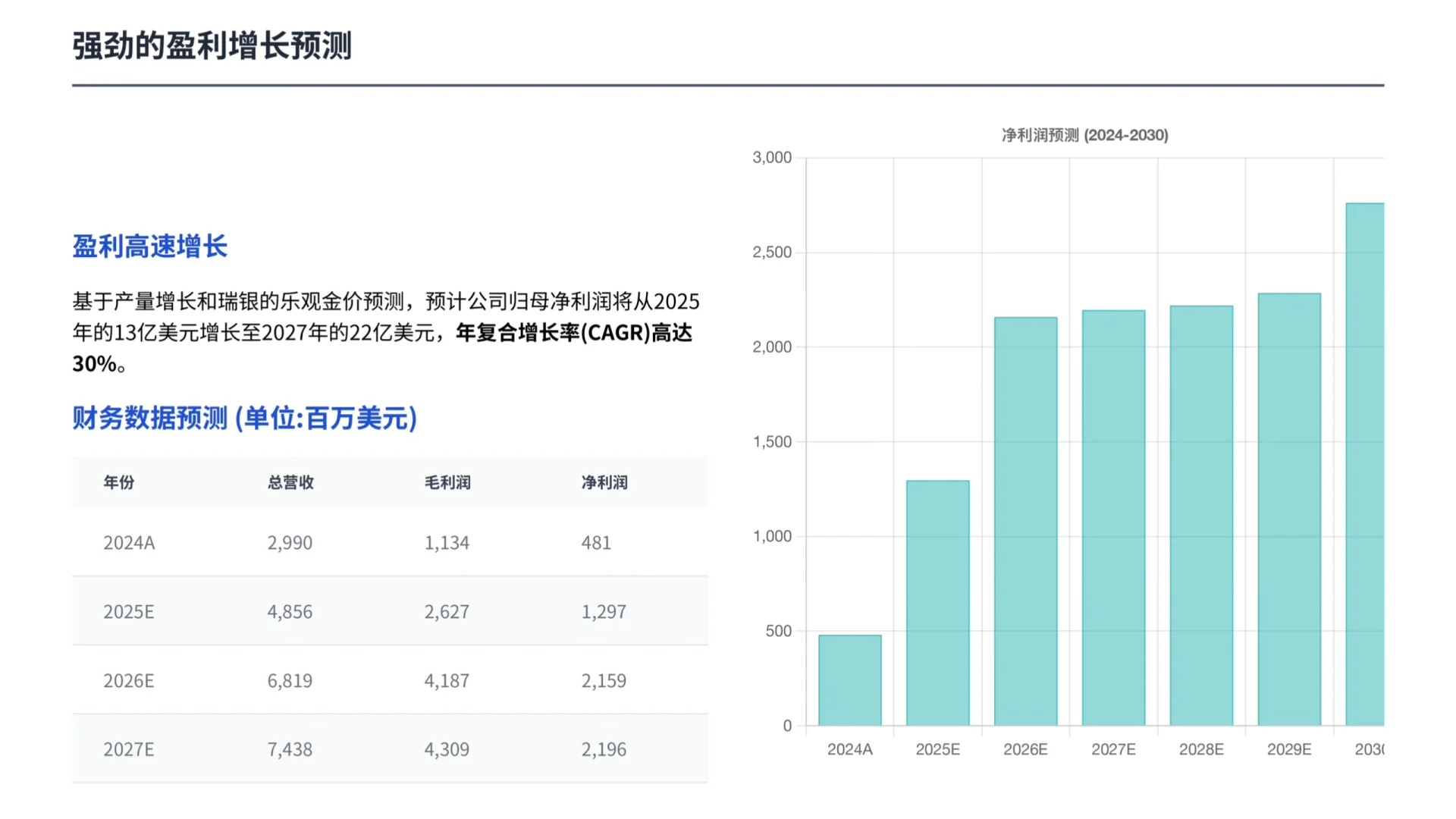 瑞银研报，金价飙升背景下，紫金黄金国际如何