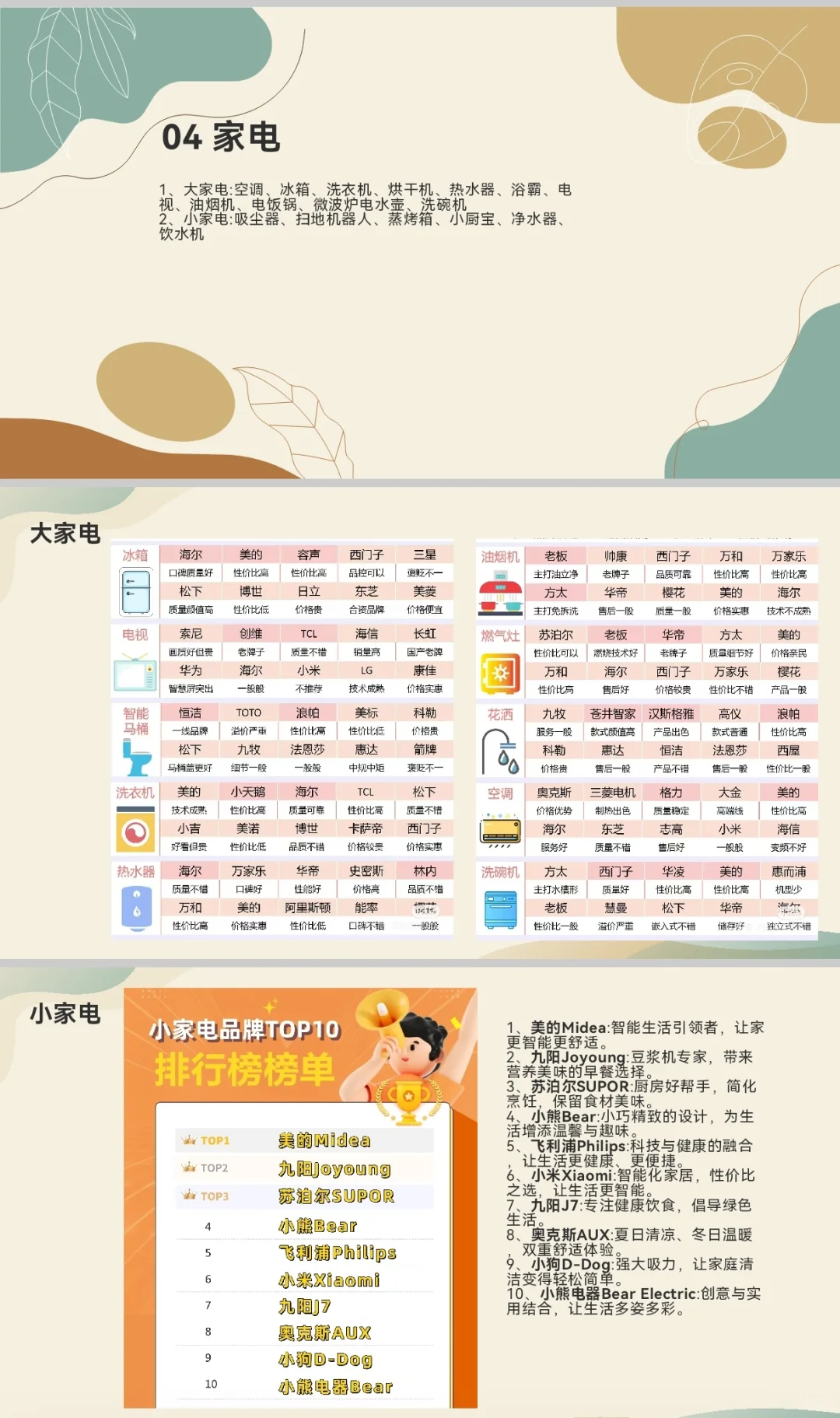 市场调研报告室内装饰材料-PPT分享