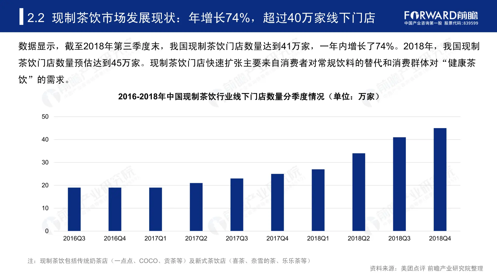 0090:2019-2024年中国新式茶饮行业研究报告
