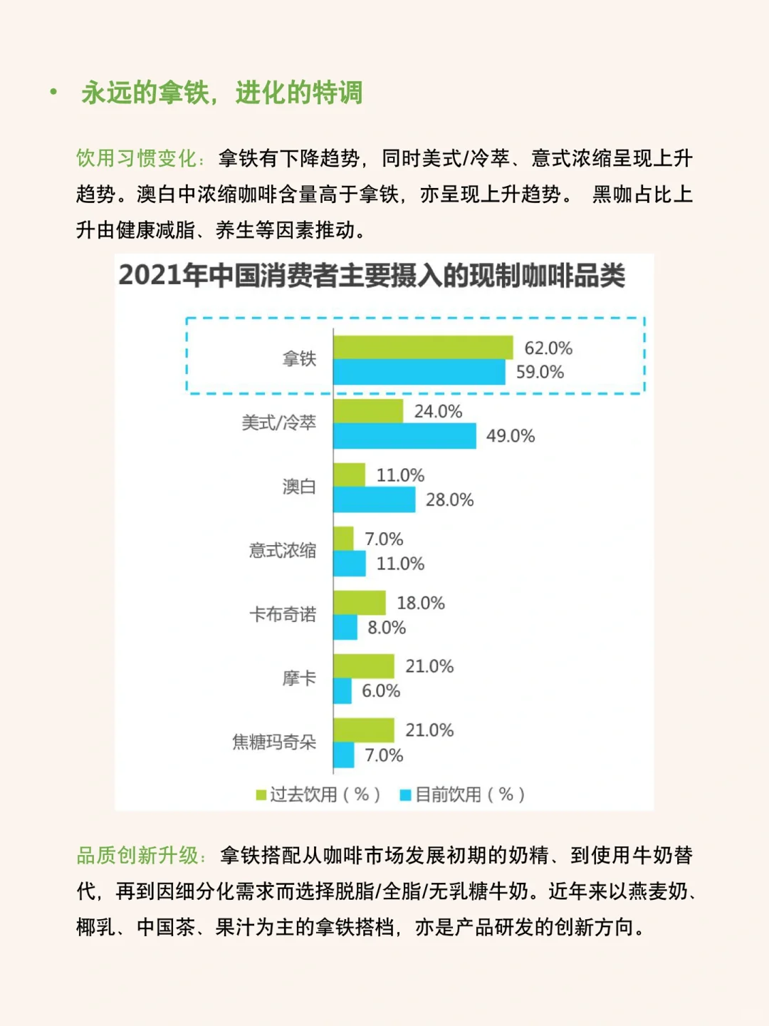 每天研究一篇行业报告：咖啡行业七大风向