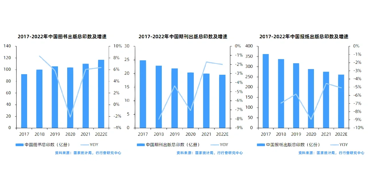 出版行业研究报告