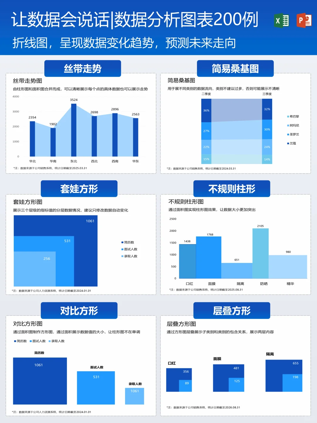 数据分析图表模板，数据汇报救星