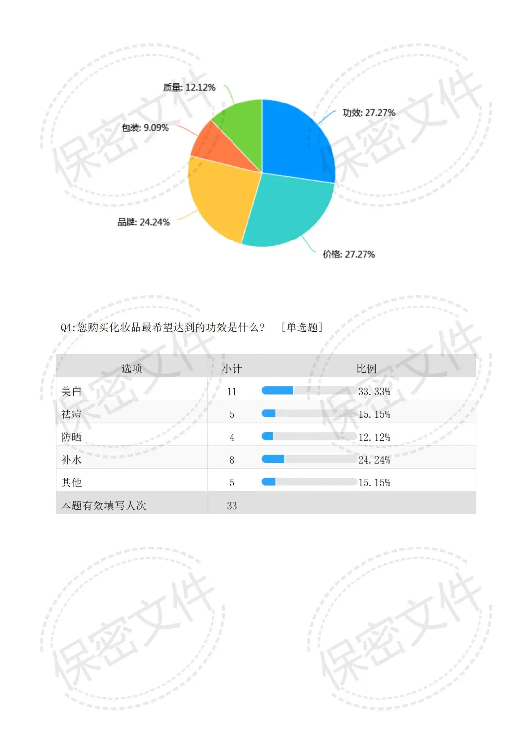 ✅价值5W可行性研究报告框架，直接套用！