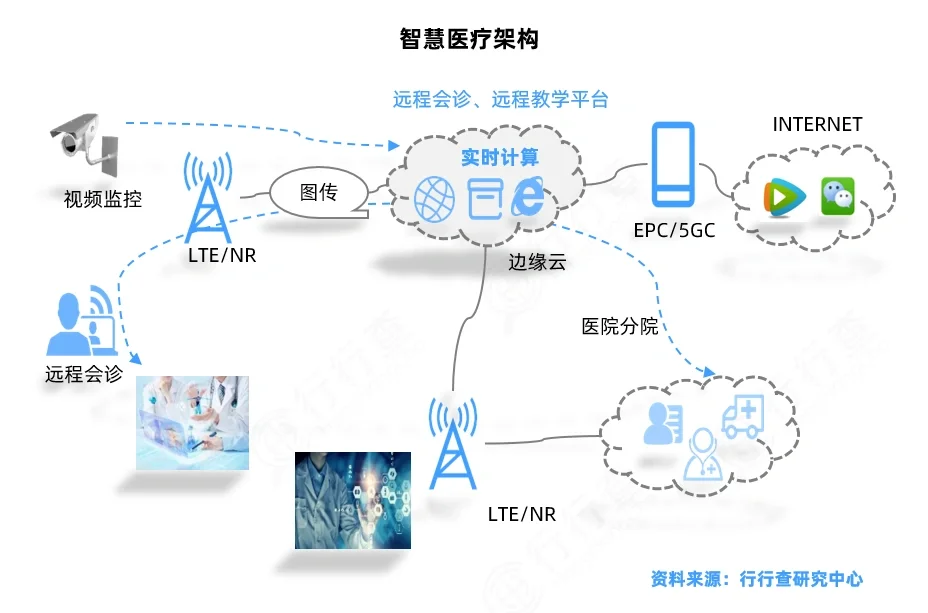 智慧城市行业研究
